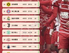 开云官网-曼联客场惨败，欧冠席位岌岌可危的简单介绍