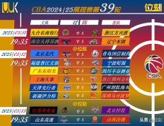 开云体育在线-北京首钢队大胜辽宁，迎来七连胜