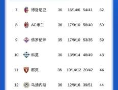 开云下载-关于那不勒斯队力压群雄，稳占榜首位置的信息