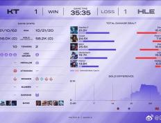 开云下载-关于DRX鏖战HLE，CoreJJ拿下关键大龙宿命之战四强赛，点燃全场激情的信息