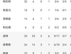 开云体育APP下载-雄鹿击败公牛，字母哥轰下40+得分的简单介绍