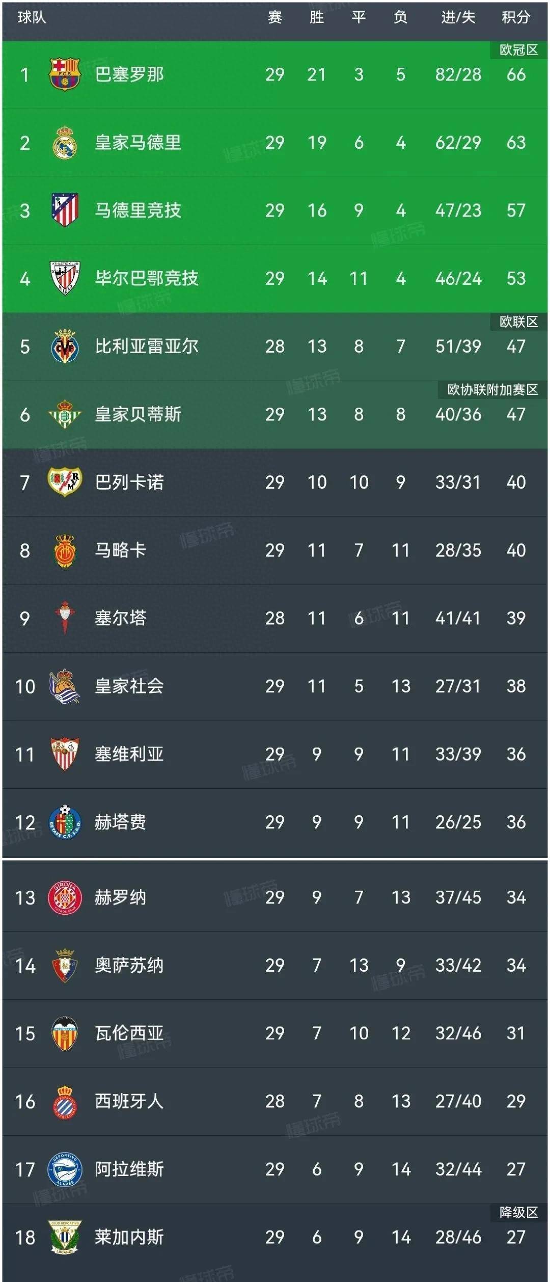 开云下载-巴萨在主场取得大胜，积分榜上逐渐提升