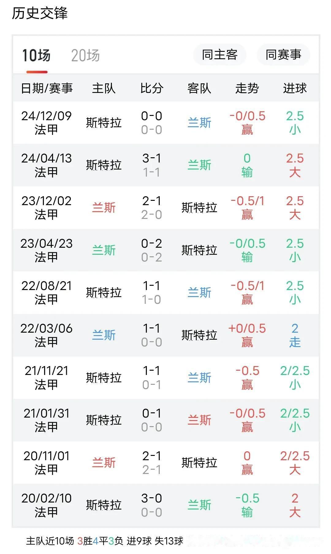 开云体育-兰斯客场击败对手，保级形势渐趋向好