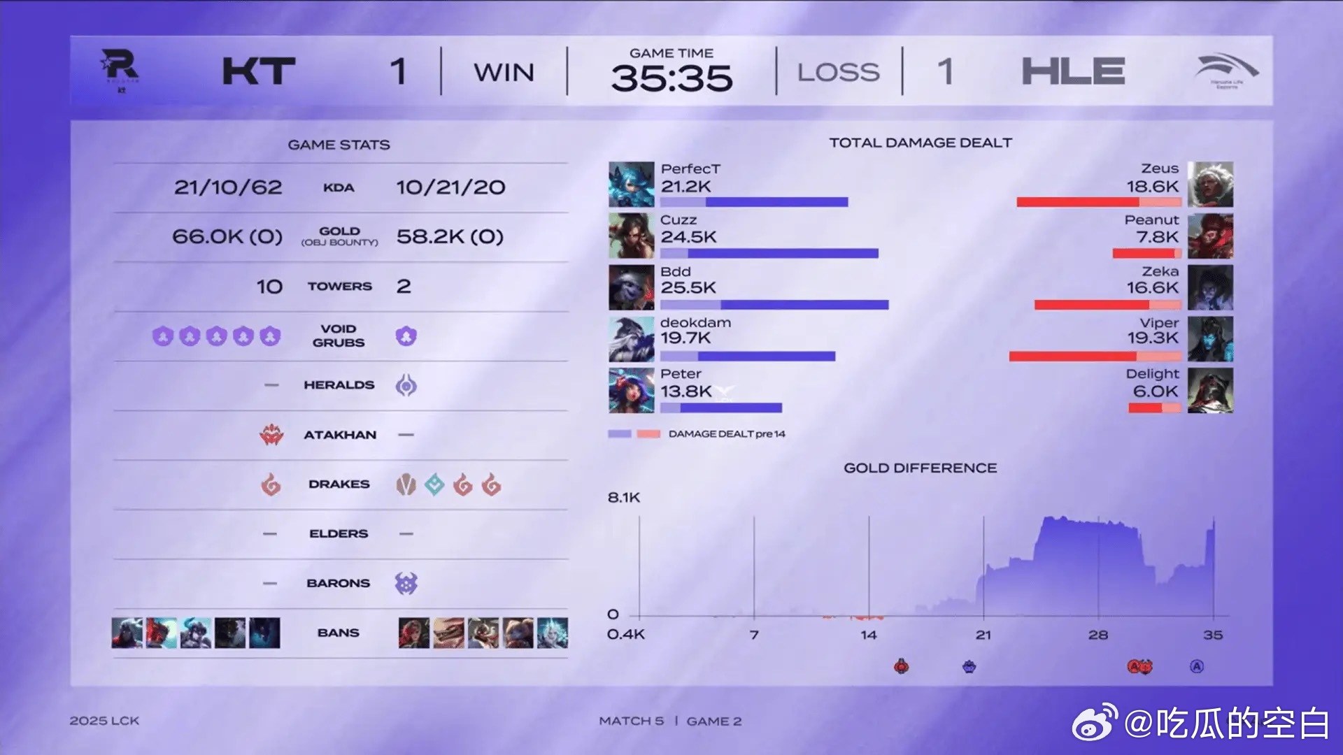 开云下载-关于DRX鏖战HLE,CoreJJ拿下关键大龙宿命之战四强赛,点燃全场激情的信息